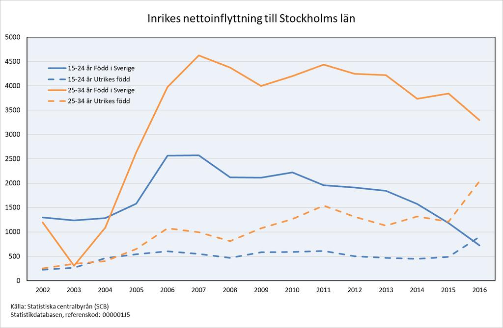 Kvalitetssäkring av statistiskt underlag, förstudie 2018-01-18 Enligt kommunens bostadsförsörjningsprogram behöver drygt 300 nya lägenheter produceras under de närmaste 15 åren.