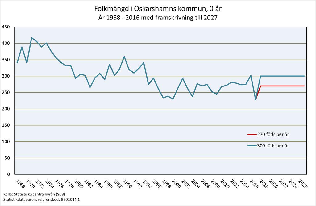 Kvalitetssäkring av