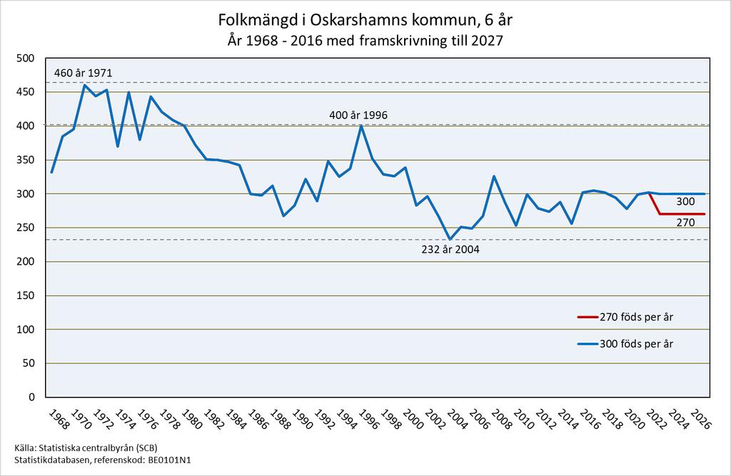 Kvalitetssäkring av