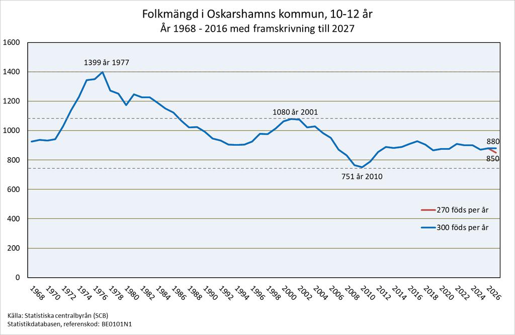 Kvalitetssäkring av