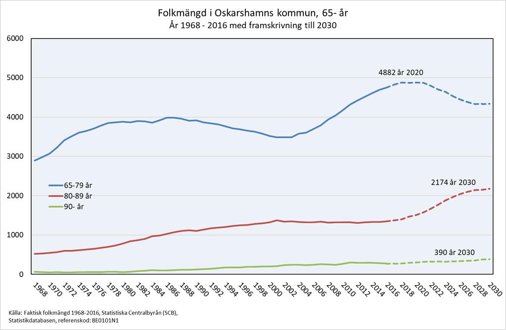 Kvalitetssäkring av statistiskt