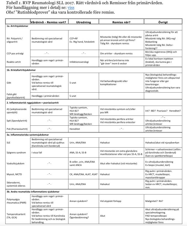 Inflammatoriska Systemsjd (SLE m fl + TA/PMR)
