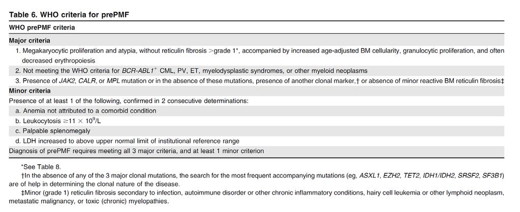 Prefibrotisk