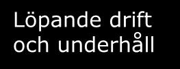 Löpande drift och underhåll Riskinventering utförs enligt