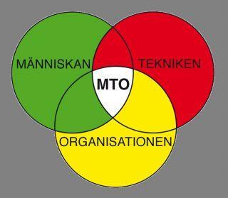 Förord (2/2) Genom det systematiska arbetsmiljö-arbetet ska arbetsgivaren arbeta med att förebygga risker, i första hand genom att försöka bygga bort dem.