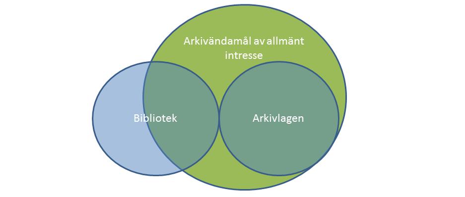och rörliga bilder en uppgift som övergick från Statens ljud- och bildarkiv (SLBA) till KB i samband med att den myndigheten uppgick i KB:s verksamhet år 2009.