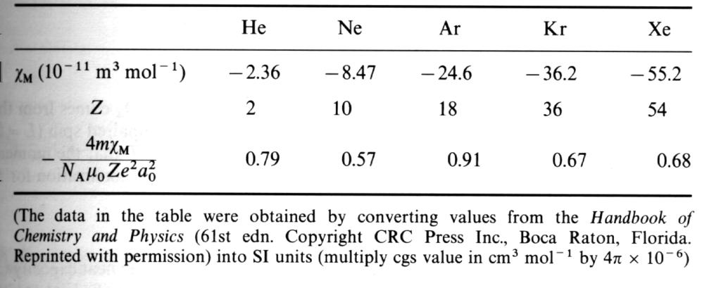 De diamagnetiska suskeptibiliteterna för ädelgaserna är praktiskt taget de samma oberoende av om ämnet är i gas-, vätske- eller fast form!