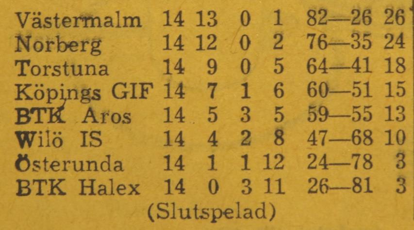 gick i Västerås och för Wilös enda förlust svarade halexspelaren Heydler mot Sandkvist i en av de fyra hårda tresetarna för kvällen.