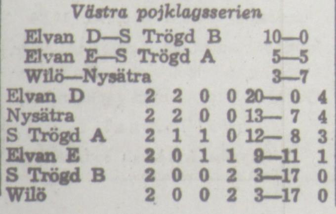 Tisdagen den 16 mars 1965, pojklaget. Boglösa Wilö? 18. Säsongen 1965/1966 Wilö hade efter ett uppehåll på 7 år åter ett bordtennislag i seriespel, ett pojklag.