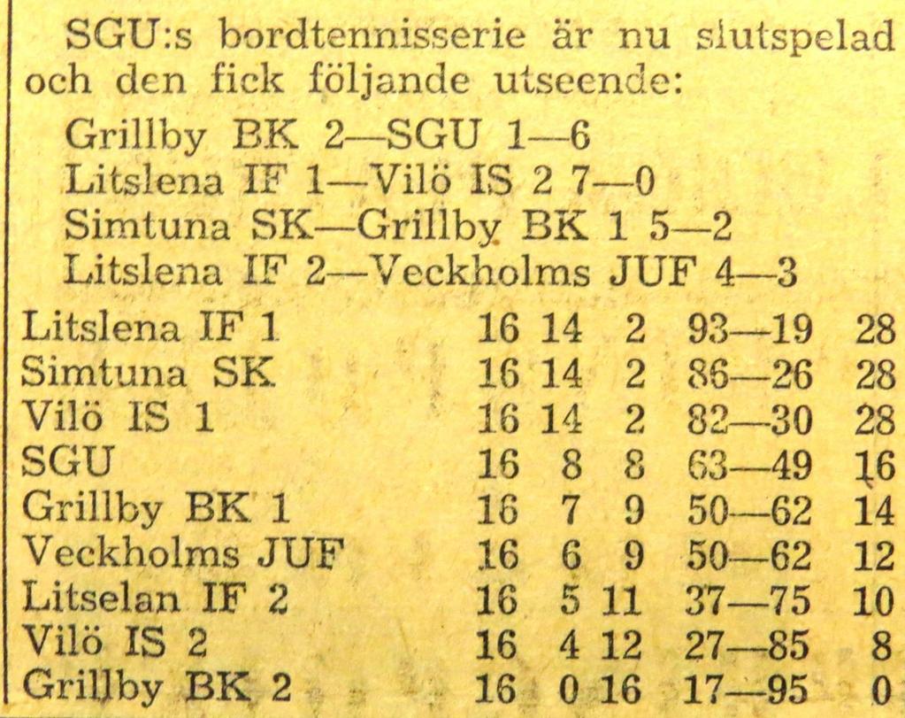 Grillby II Wilö II 3 4 För Wilö spelade: Bertil Plahn, Hans Blomkvist, Gösta Larsson, Bengt Karlsson, Georg Hermansson, Alf Enkvist. Vilka som spelade dubbeln angavs inte.