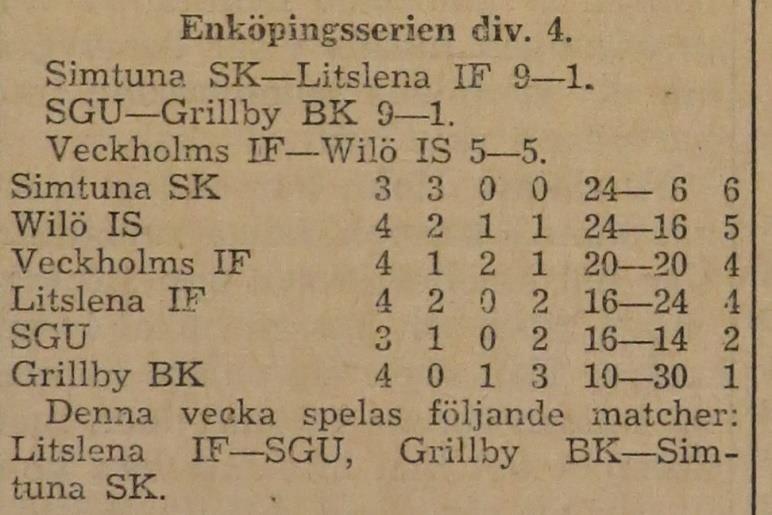 För Wilö spelade: Anders Bergkvist (15 år), Lennart Walter (19 år), Lars Bergkvist (19 år) Tisdagen den 2 november 1948: Wilö Litslena 8 2 Tisdagen den 9 november 1948: Grillby Wilö 1 9 Tisdagen