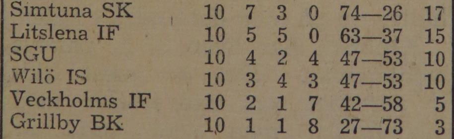november 1948: Grillby Wilö 3 7 För Wilö spelade: Paul Eklund, Alf Enkvist, Henry Carlsson Tisdagen den 16 november 1948: Veckholm Wilö 3 7 Tisdagen den 21 december 1948: Wilö SGU 5 5 Tisdagen den 1