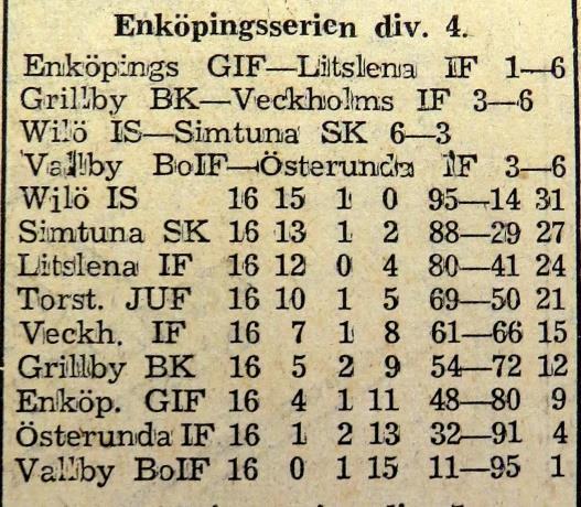 Hur det gick i matchen är inte känt. Man ville nog dels använda den nya Lötgården och dels få bra träningsmotstånd eftersom man låg i toppen av serien.