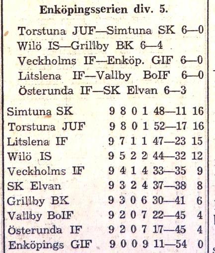 Elvan Wilö 5 5 Wilö Vallby 6 2 i Lötgården Litslena Wilö 5 5 Wilö Grillby 6 4 Halva