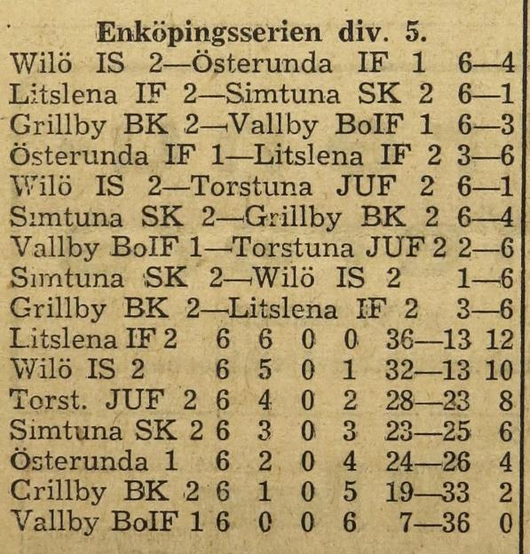17 december 1950: Wilö dam Uppsala-Näs 4 0 För
