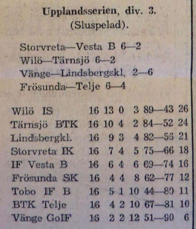 (EP 1951-03-22) Torsdagen den 5 april 1951 kan man läsa i EP att: Efter att som nykomling ha vunnit serien och