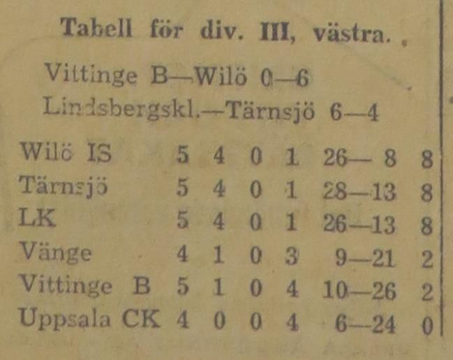 Tabellens utseende när halva serien är spelad: Bordtenniskrönika: Bordtennisserierna med inslag av lag från enköpingstrakten är nu halvspelade och i de flesta fall ytterst jämna och ovissa.