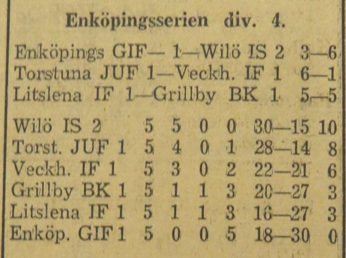 Johnsson, 5) Lars Bergkvist, 6) Valdemar Lundberg, 7) Sven Musen Eriksson, 8) Hans Blomkvist. Bordtenniskrönika (EP 1952-04-08) Säsongen med den vita celluloidbollen får väl nu anses vara slut.