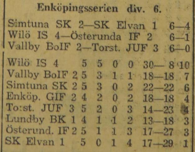 C-laget Wilö C Veckholm B 2 6 Grillby B Wilö C 3 6 Wilö C Vallby 2 6 Simtuna Wilö C 6 2 Torstuna B Wilö C 6 1 Litslena B Wilö C? Wilö C Österunda 2 6 Österunda Wilö C?