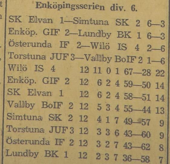 klubbmästerskap (KM) för juniorer. Skolmästerskap Lördagen den 23 februari 1952 spelades skolmästerskap i Lötgården.