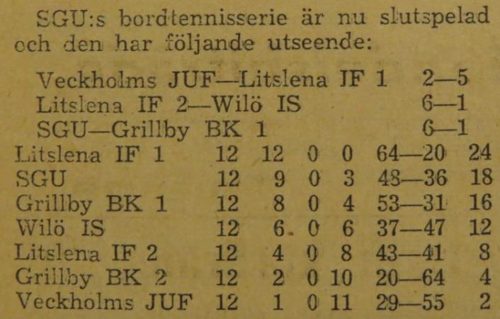 Ett klubbmästerskap i bordtennis spelades söndagen den 23 mars 1947 i Hässelbygården. Man spelade alla mot alla och när man förlorat tre matcher åkte man ut. Utslagning efter tre förluster.