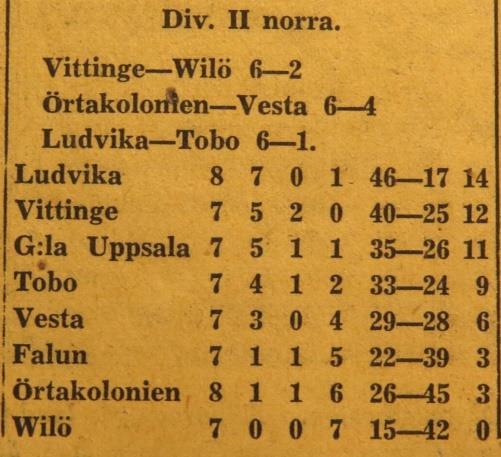 Wilö föll åter, Gamla Uppsala segrade med 6-1. Inte heller i tisdagens seriematch i Lötgården blev det någon utdelning av poängvara till Wilö.