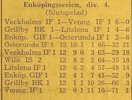 Rune Eriksson, Litslena 4H, 7) Sture Johansson, Löt 4H, 8) Lars Pettersson, Kungs-Husby 4H.