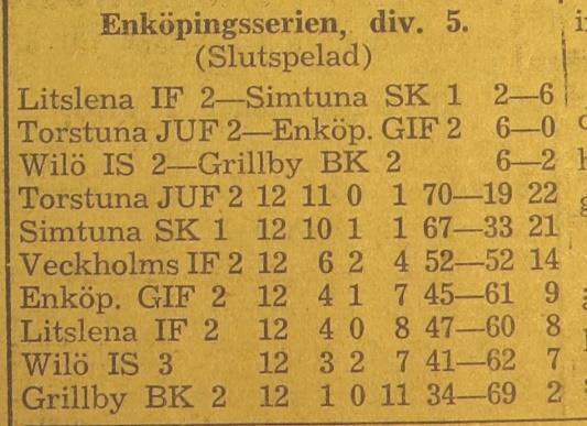 Seriespel: Simtuna Wilö C 6 1 Wilö C Veckholm B 3 6 Enköpings GIF Wilö C 6 4 Litslena B Wilö C 6 1 Wilö C Torstuna B 1 6 Grillby B Wilö C 4 6 Wilö C Simtuna 2 6 Veckholm B Wilö C?