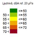 ljudnivå och maximal ljudnivå, ska uppfyllas se figur 7 och 8 nedan. Figur 7.