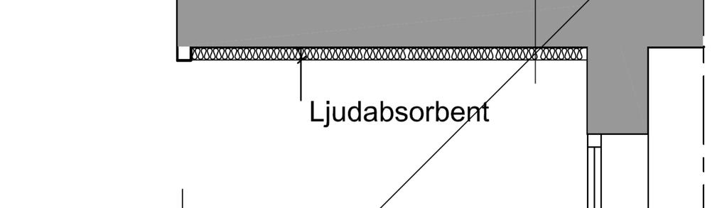 Det externa industribullret består av ljud från fläktar i närliggande nätstation. Kommande riktvärden innehålls vid planerade bostäder utan åtgärder.
