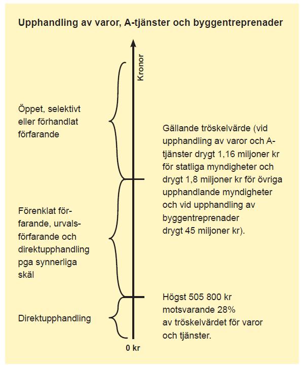 landsting, vissa offentligt styrda organ (t.ex.