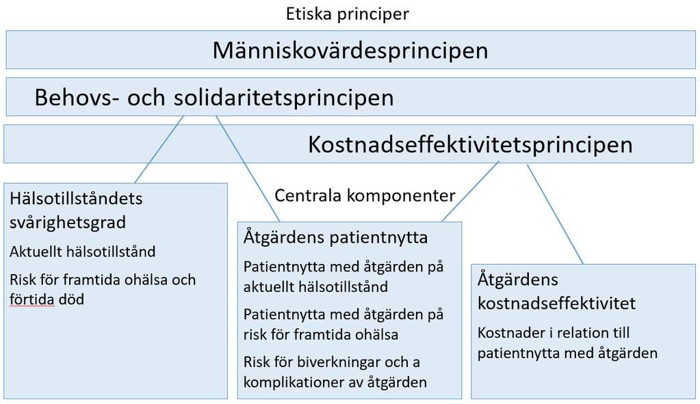 Nationell Modell operationalisering