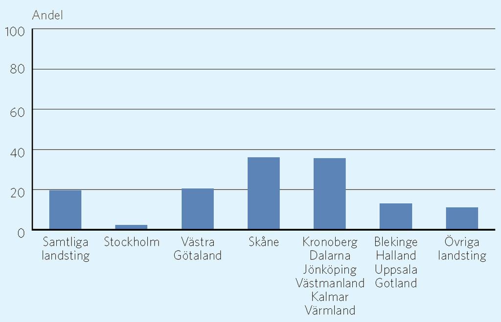 patienter med stora vårdbehov.