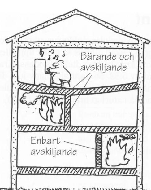 Stadsbränder Stadskvarter Historisk utveckling