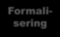 Väg 3 En förhandlingsmodell Förhandling Förförhandling Formalisering Postförhandling förberedelser interna vilka