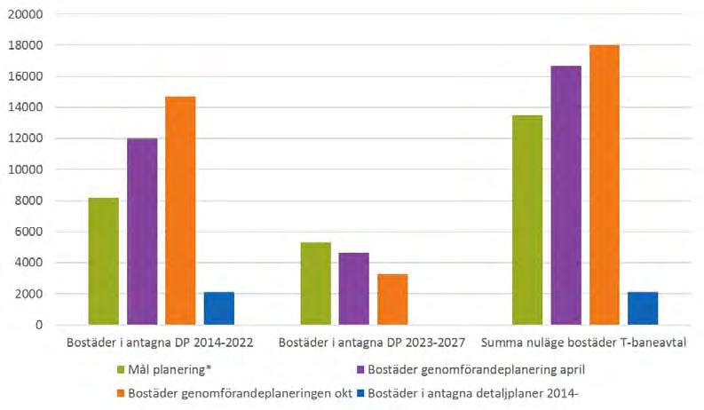 Nacka kommun / 2016-09-21 10 Rapportering och uppföljning av stadsbyggnadsprojekten oktober 2016 2.