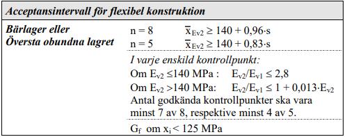 av sin tillverkning för att se till att alla krav på materialet uppfylls.