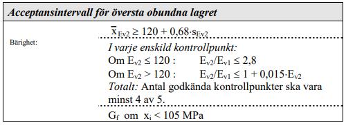 Figur 3 - Krav på bärighet obundet bärlager, styv konstruktion (Trafikverket, 2011 TRVKB 10 obundna lager) Vi bärighetsförbättrande åtgärder ska kraven i figur 4 uppfyllas.