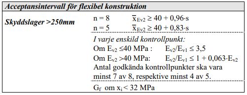 Bärighet Skyddslagrets bärighetskrav varierar beroende på vilken typ av konstruktion det handlar om. För en flexibelkonstruktion ska kraven enligt figur 5 uppfyllas.
