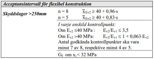medelvärdet för stickproven, Ev1 och Ev2 är de deformationsmoduler som fås fram vid första och andra belastningsproven, s är standardavvikelsen och Gf betyder grovt fel.
