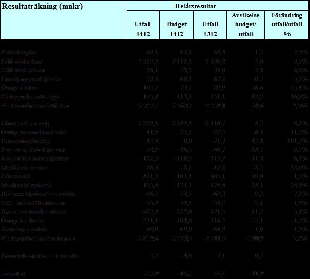 Sida 32(34) 6.