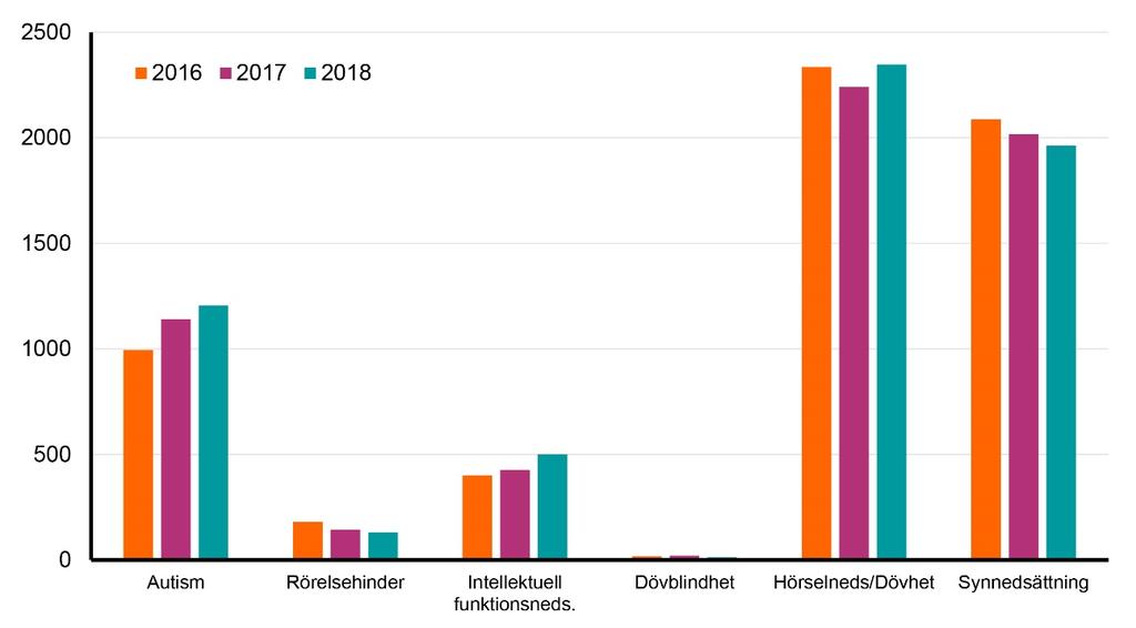 Remissinflöde totalt Antal Utav de patienter som haft en vårdkontakt under perioden var 55 procent män och 45 procent kvinnor.
