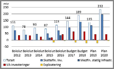 Den kommunala skattesatsen i Båstad uppgår till 20,23 kronor per hundra kronor. Den genomsnittliga skattesatsen i riket är 20,75 kronor och i Skåne län 20,61 kr.