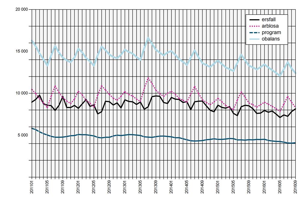 AEA:s arbetslöshet 2011 - Ersättningstagare AEA Antalet medlemmar som uppburit ersättning från AEA