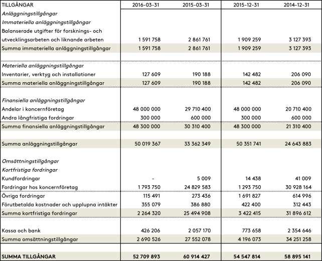 Balansräkning