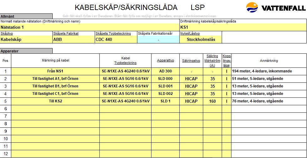 J: Kabelskåpskort (KS1) Det här är ett exempel på