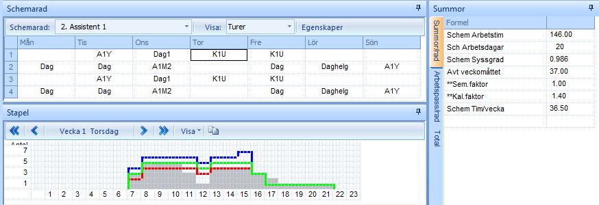 Summeringar När du lägger ut arbetstiderna i schemat, kan du se direkt efter varje uppdatering hur summeringarna påverkas. Den rad som är i fokus i den nedre delen, är den rad som summeras.