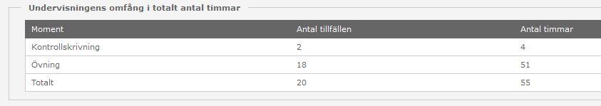 Lärare Ange namnet på den eller de lärare som ska hålla i momentet.