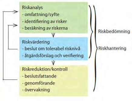 Tel vxl: 1-73 7 216761 217-9-2 18 / 68 4 ARBETSMETOD Mot den uppdragsbeskrivning som redovisas i avsnitt 1.
