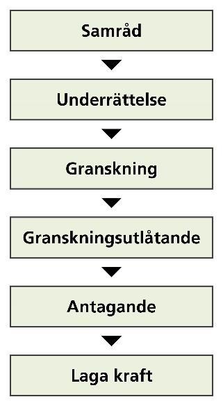 Inledning Vad är en detaljplan? En detaljplan reglerar på vilket sätt mark och vatten inom ett avgränsat område får användas. Detaljplanen bestämmer t.ex.